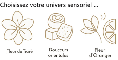 choisissez votre univers sensoriel Institut l'Odyssée à Saint-Gérard près de Mettet